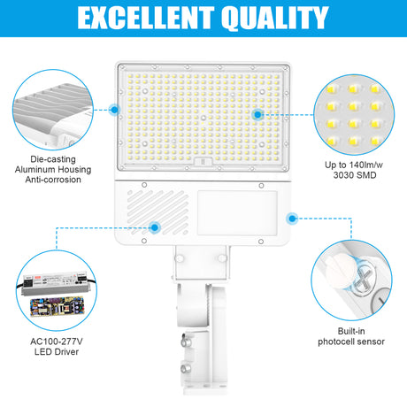 Details of LED Parking Lot Lights