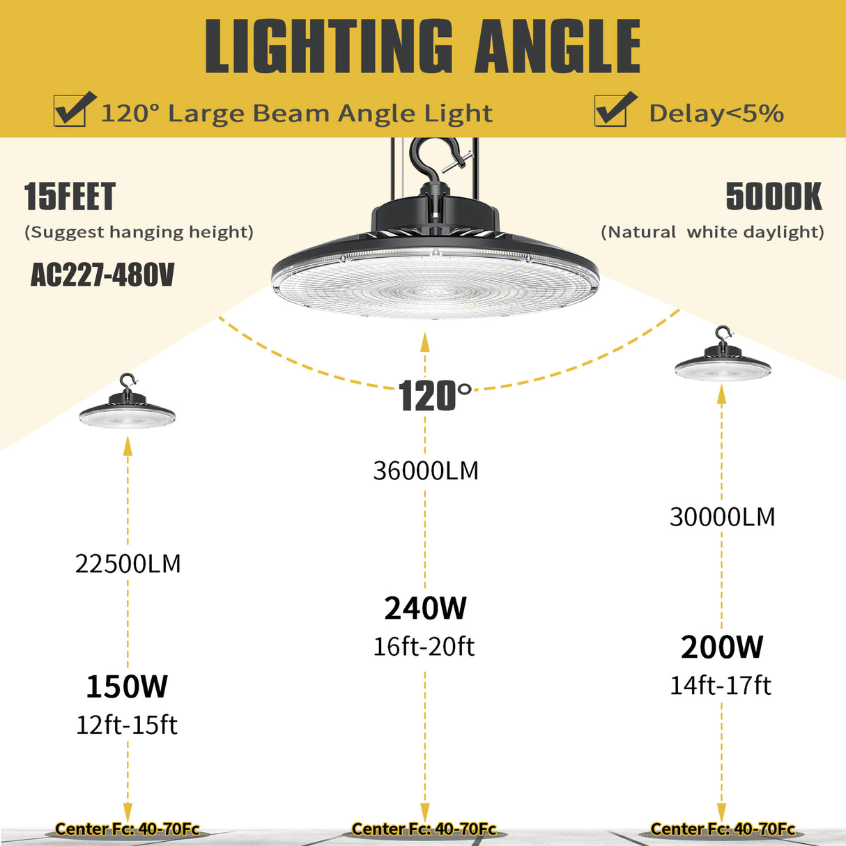 Recommended height of UFO High Bay LED Lights