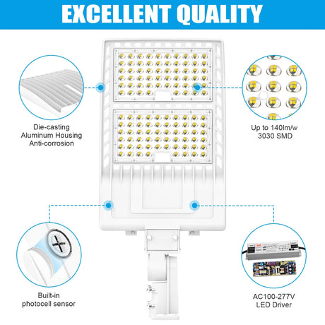 Details of LED Parking Lot Lights