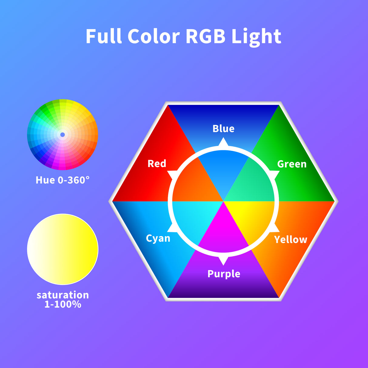 Colors spectrum of Color RGB LED Hexagon Lights 5 Hex