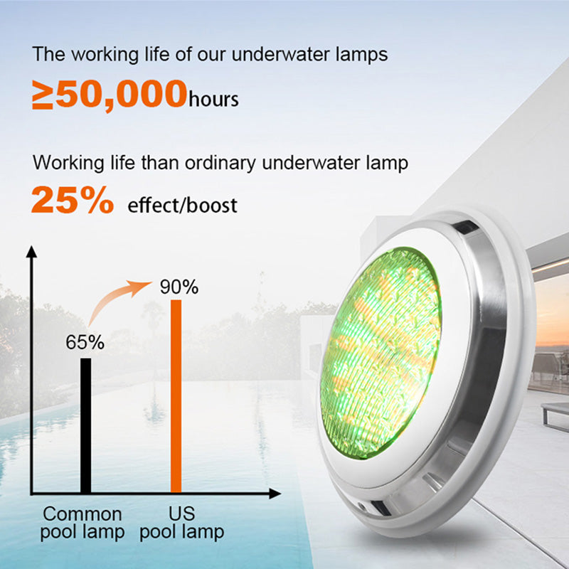 advantages of pool lights