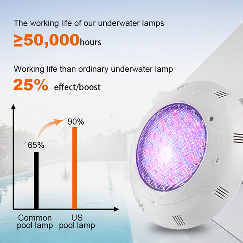 advantages of pool lights