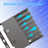 LED Flood Light heat dissipation demonstration