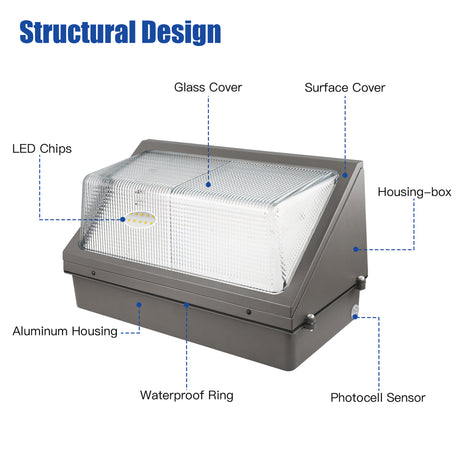 Details of LED Wall Pack Lights