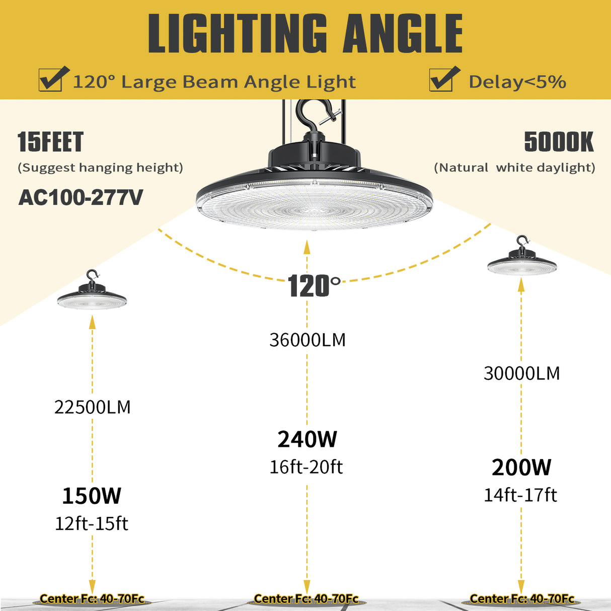 Recommended height of UFO High Bay LED Lights 