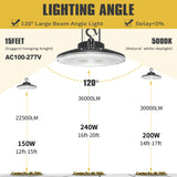 Recommended height of UFO High Bay LED Lights 